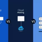 Shared vs. VPS vs. Cloud Hosting